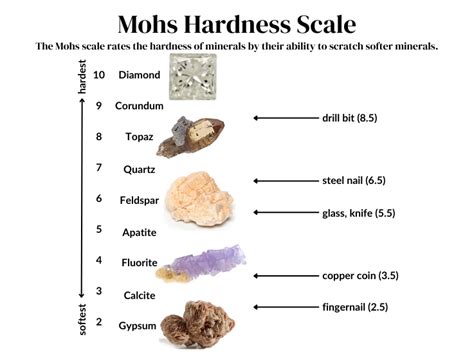 what is the hardness test for minerals|scale for hardness of minerals.